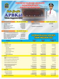 Publikasi Laporan Pertanggungjawaban APBKal 2025 dan APBKal 2026